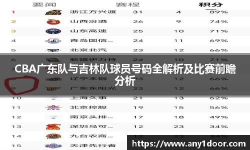 CBA广东队与吉林队球员号码全解析及比赛前瞻分析
